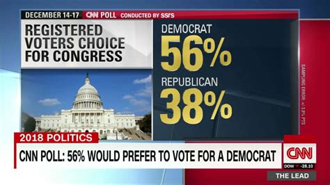 Cnn Poll On Generic Ballot 56 Prefer Democrat Cnn Video