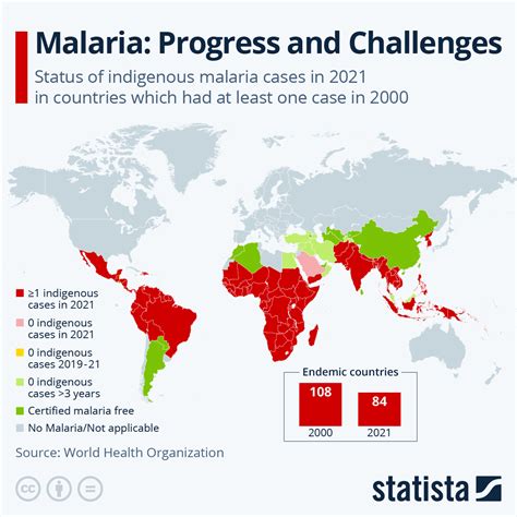 Chart Malaria Is Still Endemic In 85 Countries Statista