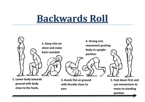 Forwardbackward Roll Reciprocal Teaching Cards By Neilthomas89