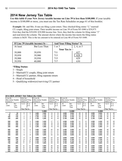 65 Form 1040 Instructions Page 4 Free To Edit Download And Print Cocodoc