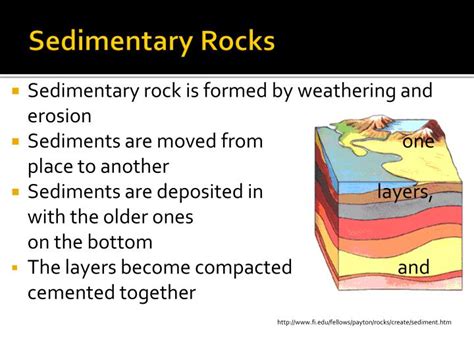 Sedimentary Rock Diagram