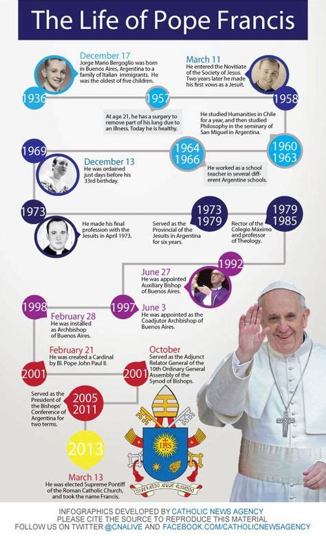 Timeline The Life Of Pope Francis Pope Francis Catholic Popes Pope