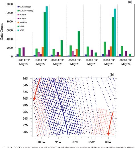 Figure 2 From Evaluating Added Benefits Of Assimilating Goes Imager