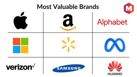 Most Valuable Brands In The World In 2023 Marketing91