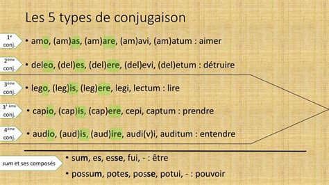 Les 5 Types De Conjugaison En Latin Youtube