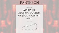 Maria of Austria, Duchess of Jülich-Cleves-Berg Biography - Duchess of ...