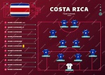 Costa rica alineación mundial fútbol 2022 torneo etapa final vector ...