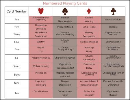 The tarot card list below contains meanings and interpretations for all 78 tarot cards. Fortune Telling With Playing Cards | LoveToKnow