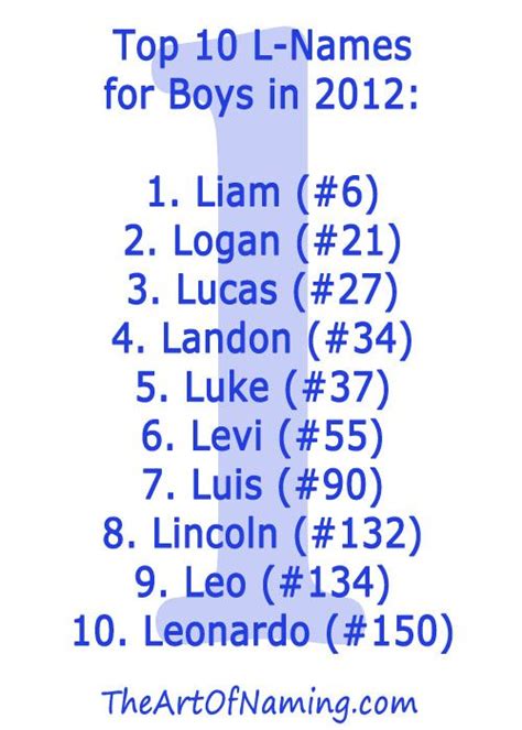 Top 10 L Names For Boys In 2012 Babynames L Names For Boys Boy Names