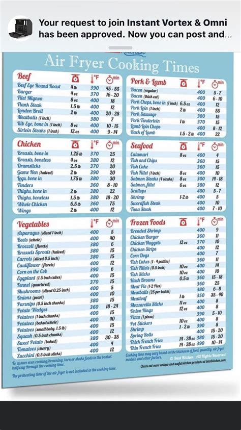 Air Fryer Cooking Times Chart Printable