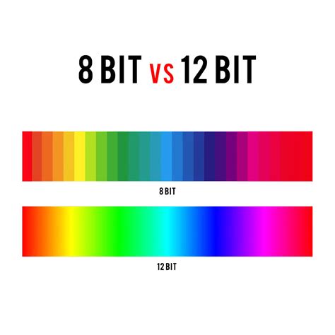 8 Bit Vs 16 Bit Depth What S The Difference