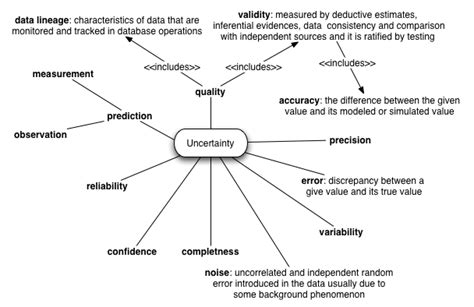 Is the percent uncertainty for the measurement 5.2. Chemistry J.A.K.H.: Measurement and Uncertainty