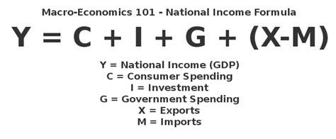 How To Calculate Gdp From Income Side Haiper