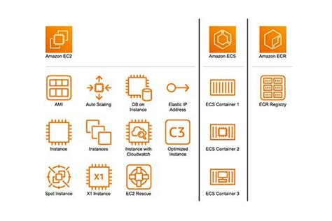 AWS Diagram Icons Explained The AWS Compute Set Gliffy By Perforce