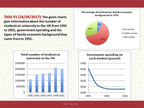 4 Types Of Ielts Writing Task 1 Questions Privat Ielts Jogja Vrogue