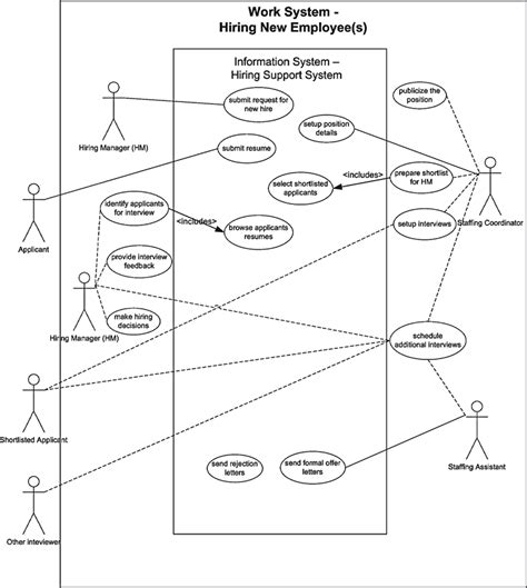 Example Of An Enhanced Use Case Diagram Download Scientific Diagram