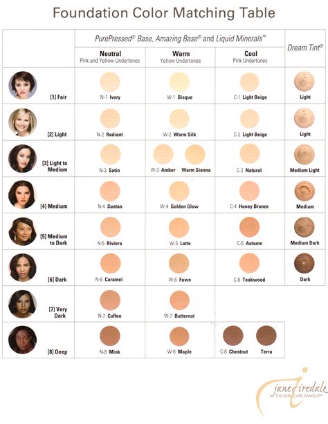 Jane Iredale Colour Chart Skin Tone Chart Skin Color Chart