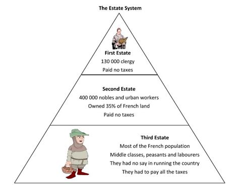 💄 Three Estate System The Three Estates 2022 11 01