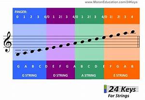 Violin Finger Chart Positioning Violin Lessons Music Lessons Mandolin