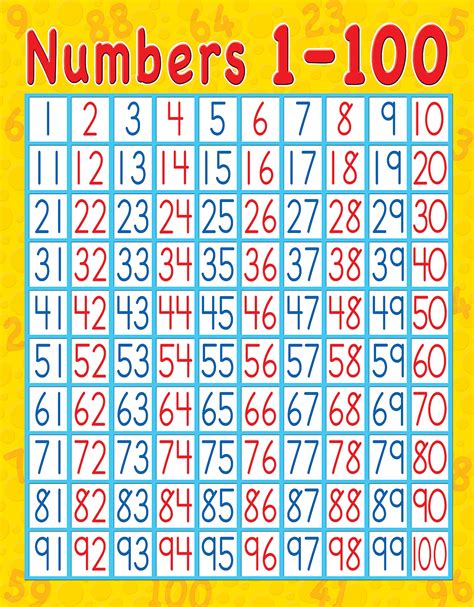 Counting Numbers 1 100 Chart