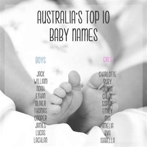 2012 Australias 100 Most Popular Baby Names Popular Baby Names Top