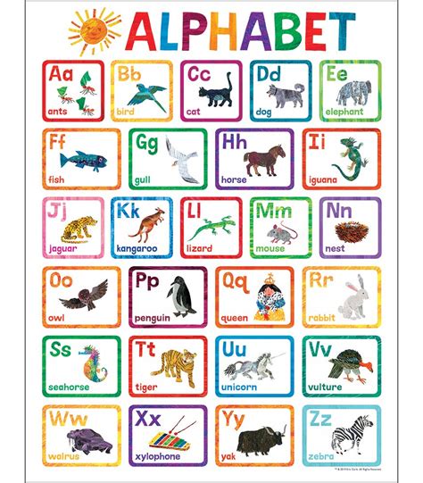 Abc Chart Abc Form Fill Out And Sign Printable Pdf Template Signnow