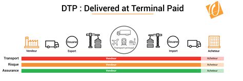 Incoterm Dtp Delivery At Terminal Paid