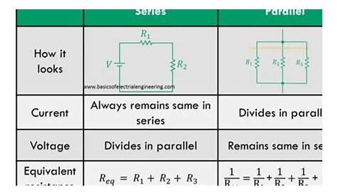 Series vs Parallel Circuit Configuration - Basics of Electrical Engineering