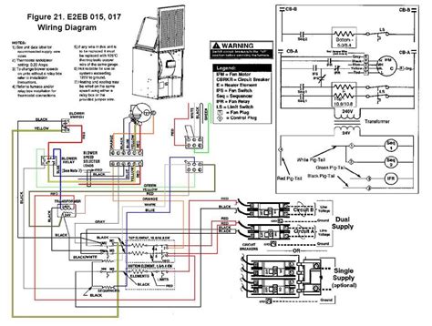 Mobile home wiring diagrams for receptacle outlets and switches are hard to come by for older mobile homes and manufactured homes. Wiring Diagram for Mobile Home Furnace | Free Wiring Diagram