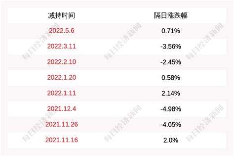 宸展光电：股东松堡投資减持128万股公司股份 东方财富网