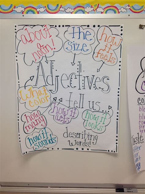Introduction To Adjectives Anchor Chart 2nd Grade Writing Adjective