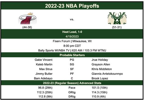 Bucks Vs Heat Game Two Thread Brew Hoop