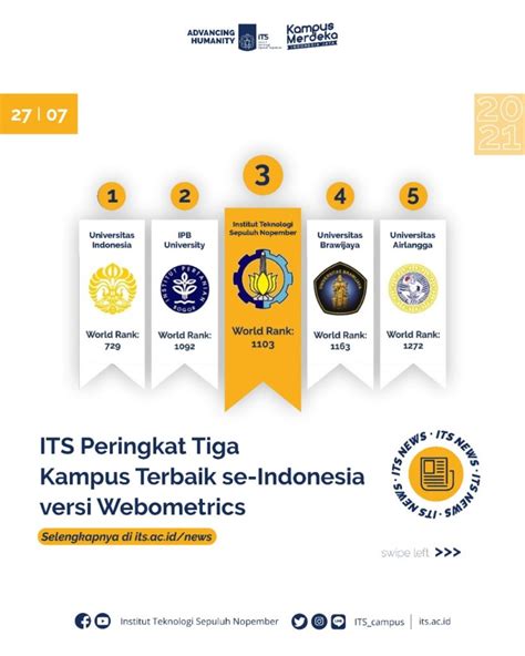 Its Peringkat Tiga Kampus Terbaik Se Indonesia Versi Webometrics Its News