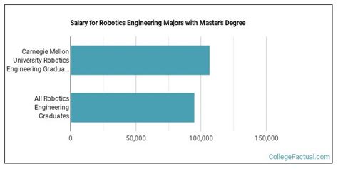 The Robotics Engineering Major At Carnegie Mellon University