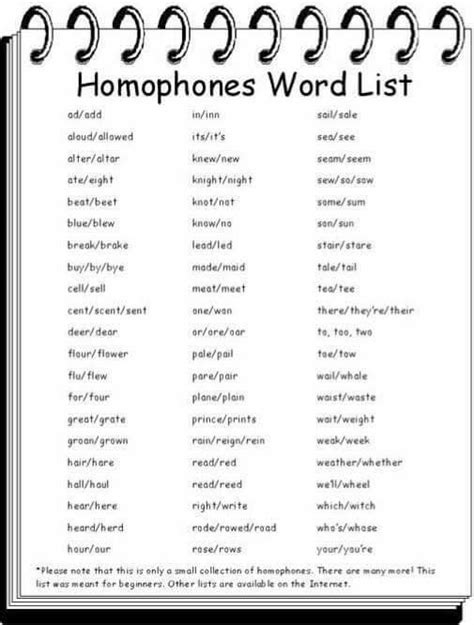 Homonym And Examples Vocabulary Home