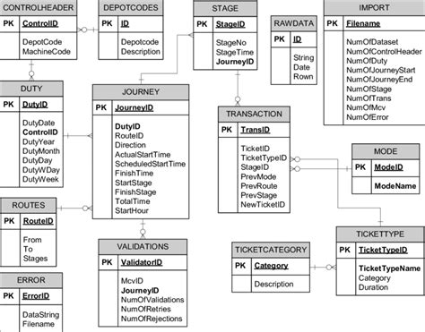 How To Create A Database Diagram Edraw