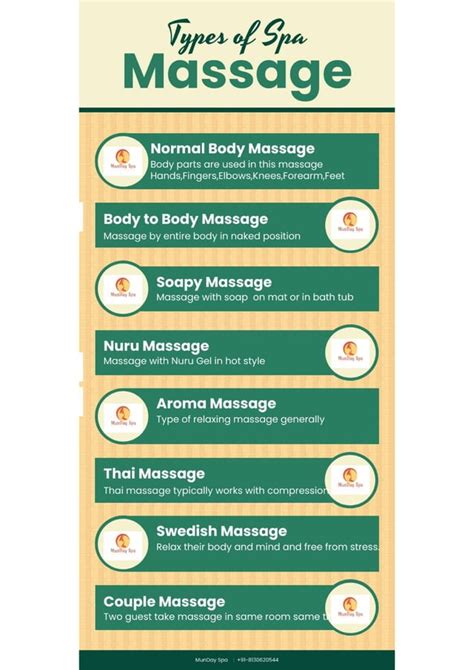 Types Of Massage Munday Spa