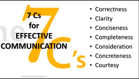 seven c s of effective communication