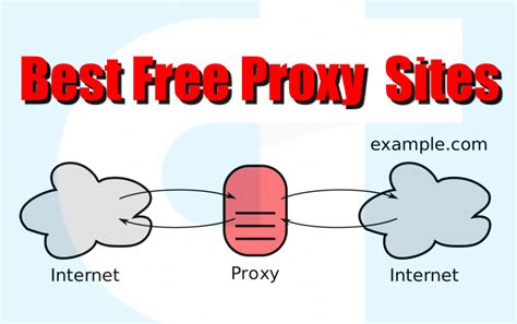 All websites encrypted with ssl, even the ones that don't have ssl. Top Best 350 Proxy Sites - Free Proxy Server List 2018