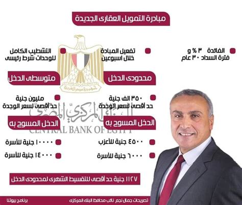 كشفت وسائل إعلام محلية مصرية الإعلان خلال الأيام المقبلة بشكل رسمي عن مبادرة رئاسية للتمويل العقاري 2021 توفر وحدة سكنية لكل مواطن بفائدة 3% متناقصة. موعد إعلان مبادرة التمويل العقاري بفائدة 3%