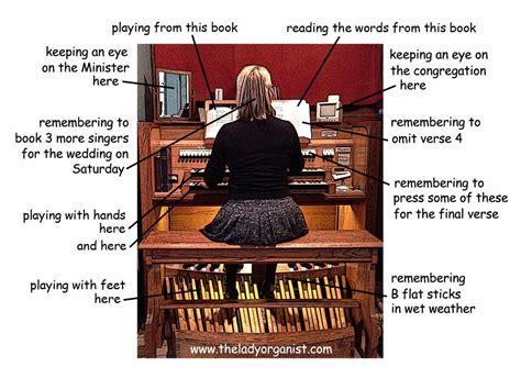 The Lady Organist On Twitter The Parish Organist Playing A Hymn