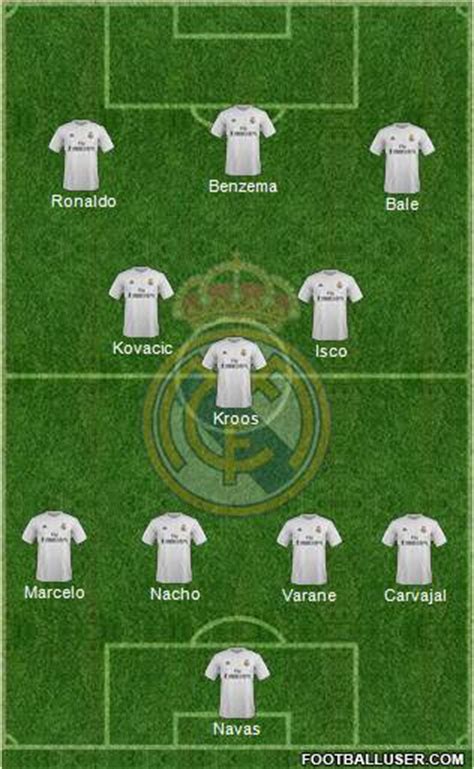 Ancelotti must alternate his team so that players avoid fatigue. Real Madrid C.F. (Spain) Football Formation