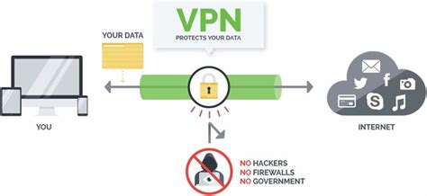 3 Best Vpn Software For Windows In 2019 Free And Paid