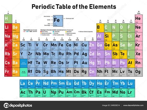 Colorful Periodic Table Elements Shows Atomic Number Symbol Name Atomic Stock Vector Image By
