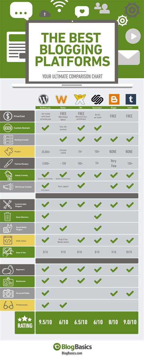 10 Best Blogging Sites In 2023 Top Platforms For Blogs Compared