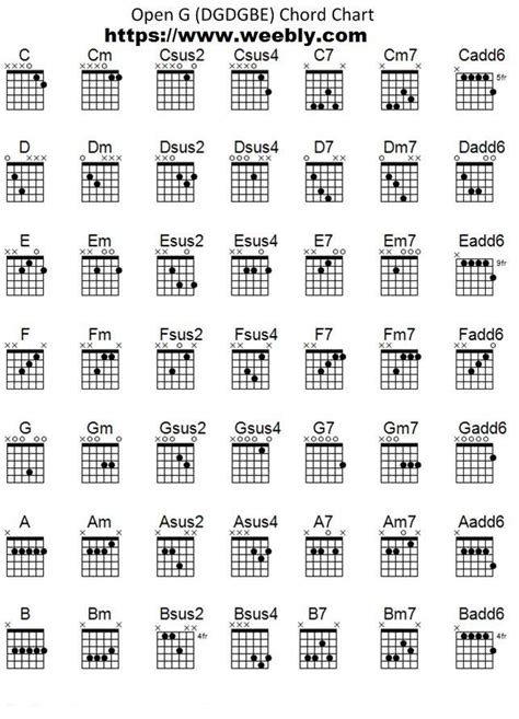 Open G Tuning Chords Guitar Tuning Guitar Chords Guitar Lessons