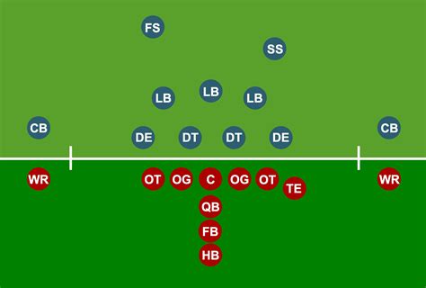 The wonderlic behavioral liability test is designed to measure an applicant's potential for engaging in behaviors which can be seen as unethical or otherwise a liability. Huge List of NFL Wonderlic Scores by Position | Wonderlic ...