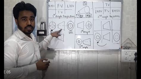 This is a form of a parallel projection as all projection lines are orthogonal to the projection plane and as a. 1st angle & 3rd angle projection method-Meaning of ...