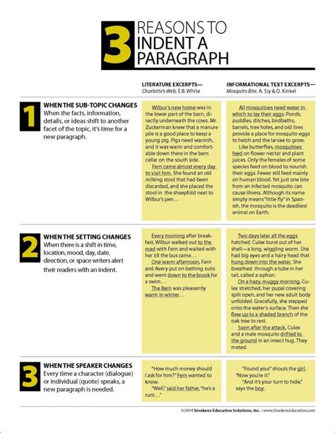 It has so many sides and can feature a lot of topics. Show Students How to Indent New Paragraphs
