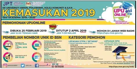 So, what's next after spm? Syarat Kemasukan Um Lepasan Spm 2020